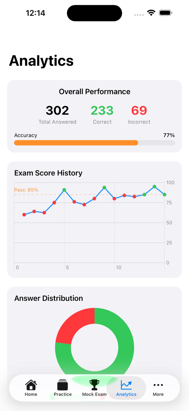Analytics screen showing accuracy and study streaks